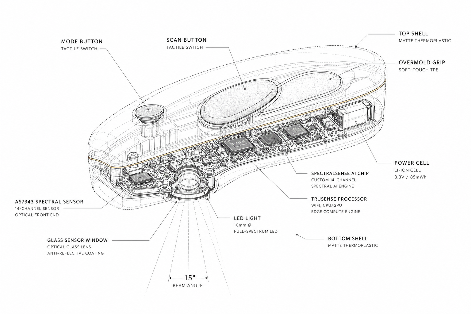 LookSense Prism technical cutaway with component callouts